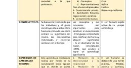 Teorías Pedagógicas