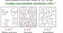 SomeAveragePolynomer