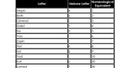 The Gematria