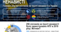 Жертва ненависті