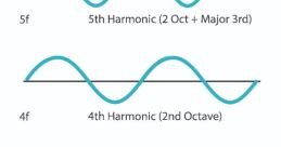 Subharmonic