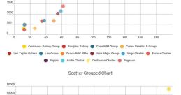 Scatter