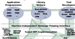 Mpi