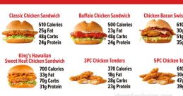 Arbys chicken