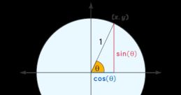 Sin -20