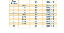 Salaires HF