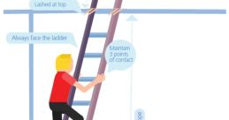 Open, Climb Up, and Close Ladder