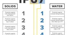 What is IP and ID means