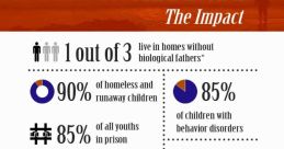 Do you suffer from a lack of a father figure???