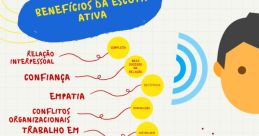 Escuta a panc