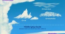 Cloud чего