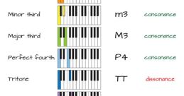 Dissonant Piano Scales