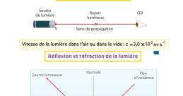 Réflexion
