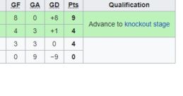 2002 World Cup Qualifications