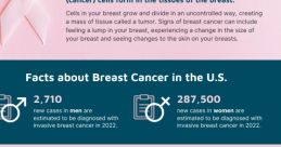 So Much Cancer!!!