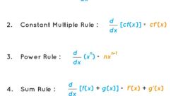 [7] derivatives
