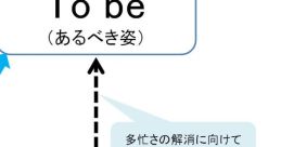 As-Is