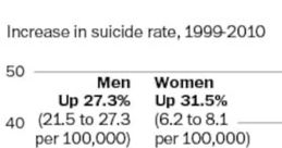 The DNC’s Suicide by Socialism