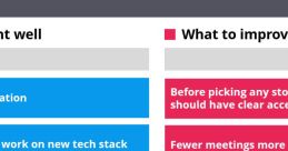 How To Retrospective