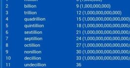 Untrigintillion