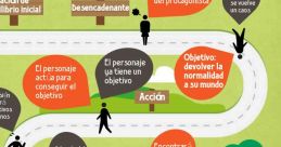 Los privilegios del protagonista
