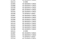 Un dólar son cero noventa