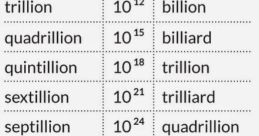 Scale Numbers