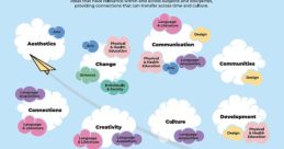 Key_concepts