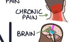 A! (pain3)