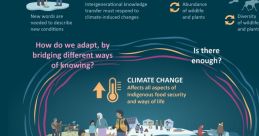 Because of climate change