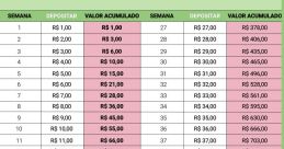 Sova - Economizando 2