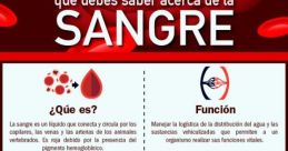 Tenemos sangre