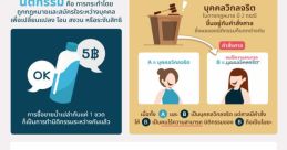 ทำได้ไหม