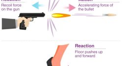 Joly Action reaction