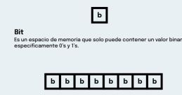 Por 100 bits
