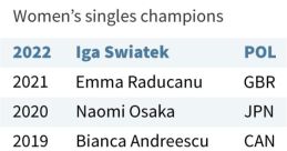 US Open