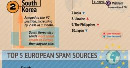 What color is your spam