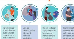 La Ropa Se Vino El Agua