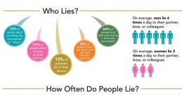 YOU ARE LYING