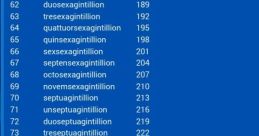 Novemoctogintillion