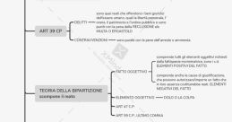 Osservare è reato?