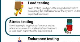 Testing for