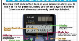 You Would Have to Use a Calculator