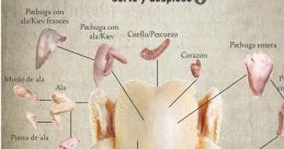 Que pollo