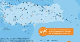 Ucak Geçti