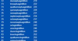 Duoseptuagintillion The mere mention of the word "Duoseptuagintillion" invokes a sense of vastness and magnitude. The