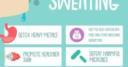 Are You Sweating?