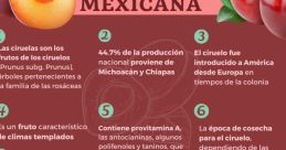 Umm sabor a ciruela