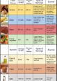 Dietary guidelines for men and women highlighting servings for grains, dairy, meat, fruits, vegetables, fats, and oils.