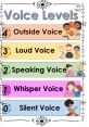 Test board for voices Do that thing people know you for